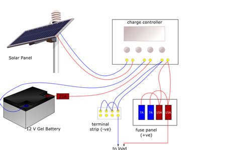 A solar panel gland seal is a weather proof seal to plug the hole needed to run the solar cables into the rv. Solar Powered 12 Volt Wiring Diagram - Complete Wiring Schemas