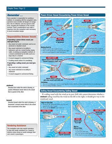 Maybe you would like to learn more about one of these? student manual cover #coursefishingtips | Boat safety ...