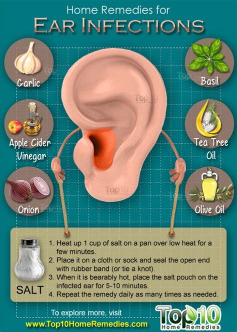 Remedies For Ear Infection In Adults