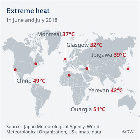 The Global Heat Wave That′s Been Killing Us Environment All Topics