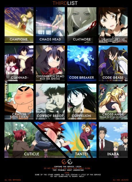 List Of Animes Starting With C That Ive Seen And Recommend Chaos Head