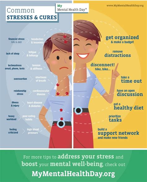 Stress Weight Loss How To Reduce Stress To Lose Weight Infographic