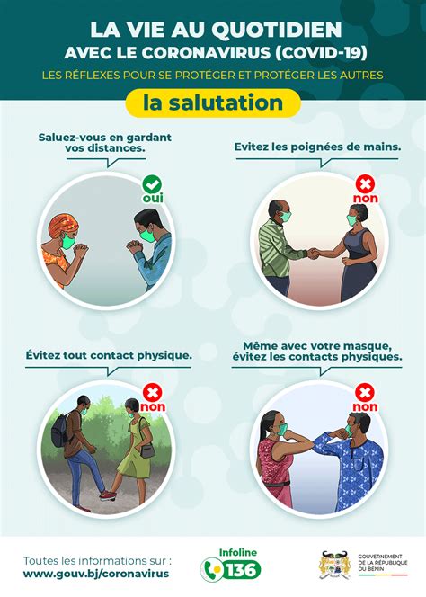 Informations Coronavirus Covid 19 Gouvernement De La République Du