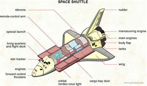 Image Result For Parts Of A Space Shuttle Flight Deck Shuttling