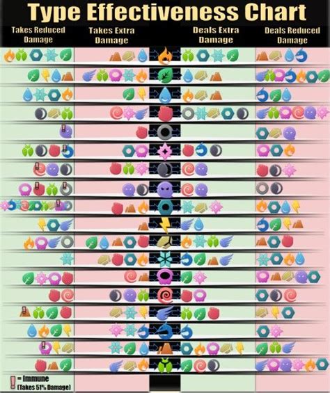 Printable Pokemon Weakness Chart