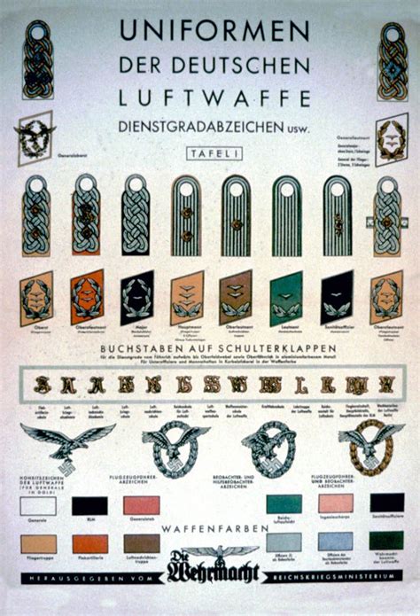 German Wwii Insignia Infographic Wwii Air Force