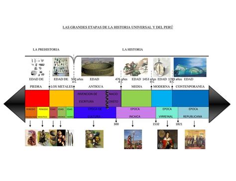 Historia Linea Del Tiempo Historia Universal Historia Vrogue Co