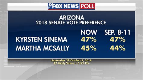 As Early Voting Set To Begin In Arizona Senate Race In Virtual Dead