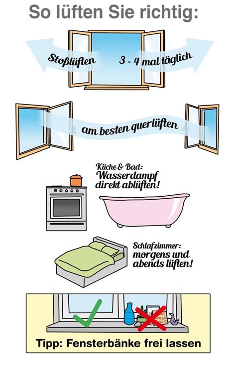 Optimale Luftfeuchtigkeit in Schlafräumen
