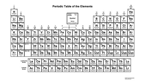 Periodic Table With Electron Configurations Pdf