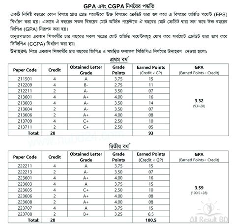 National University Grading System Calculate Gpa Cgpa 2023