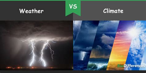 Difference Between Weather And Climate Bio Differences