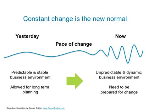 Constant Change Is The New