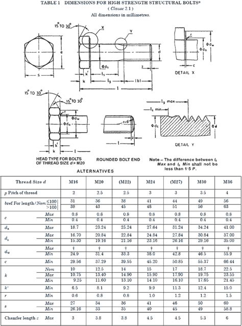 Metric Bolt And Nut Weight Chart Best Picture Of Chart Anyimageorg