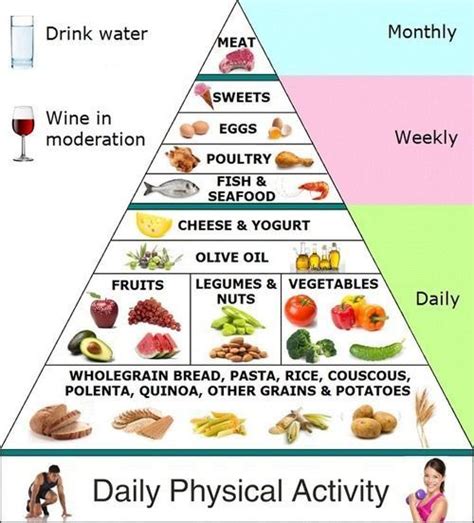 In essence it was the introduction of the mediterranean diet to the american public and the authors in their report. Mediterranean diet #mediterranean #diet | Easy ...