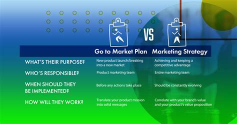 What Is A Go To Market Strategy And A Marketing Strategy What Is The