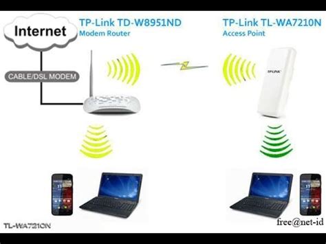 Dalam tutorial cara menembak wifi ini, kami akan bagikan caranya dengan menggunakan peralatan sederhana. cara setting TP LINK TL WA 7210N SEBAGAI AP CLIENT ROUTER ...