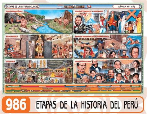 986 Etapas De La Historia Del PerÚ Huascaran En 2020 Perú Historia