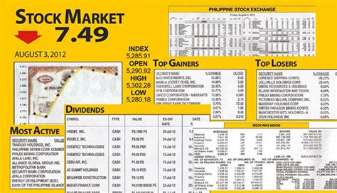 What is the stock market. Stock Market Philippines Today : Ultimate Guide On How To ...