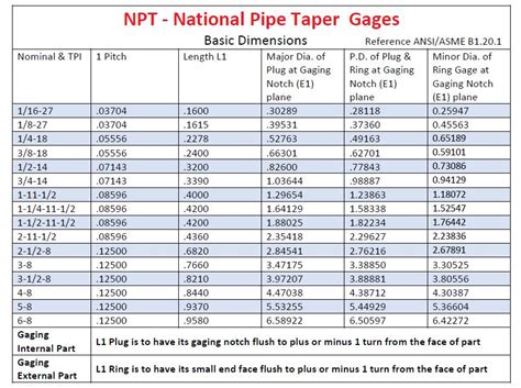 Pipe Thread Ring Gages Npt Nptf Anpt Judge Tool And Gage