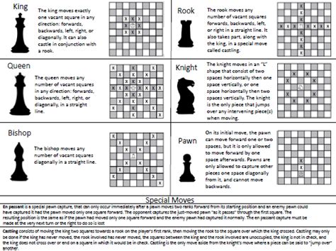 Chess Cheat Sheet Sunlight Learning