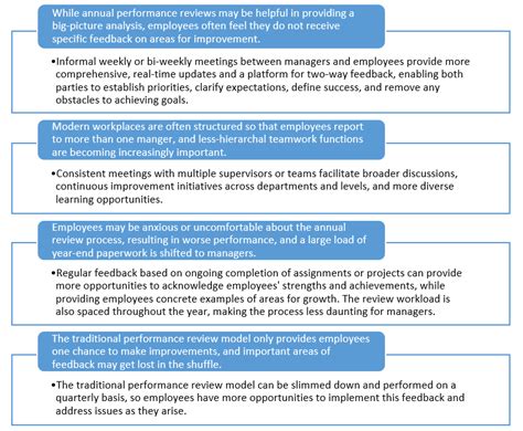 3 types of performance reviews used in enterprises. Is It Time to Rethink your Performance Review Strategy ...
