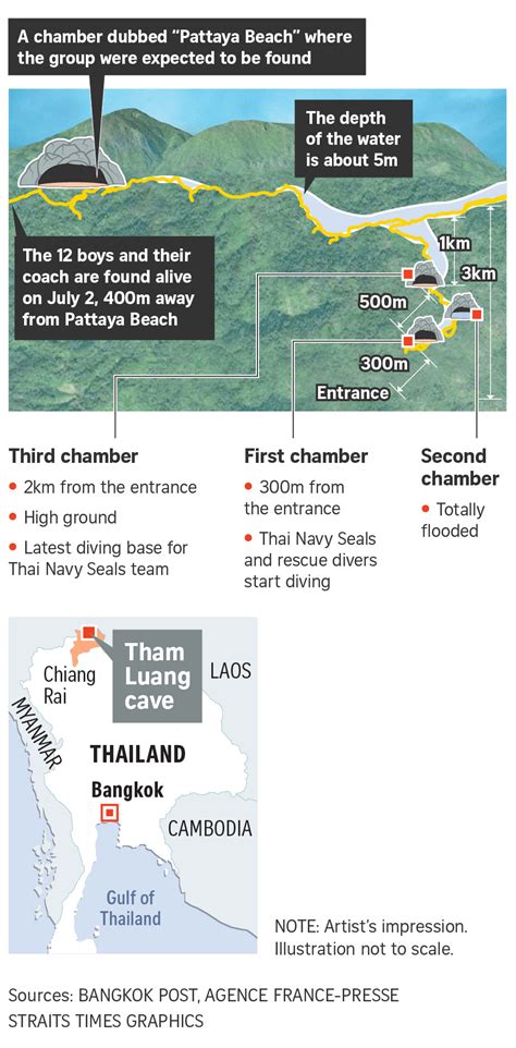 In order to build a virtual cave system Thai cave rescue: Youth footballers to be taken to safer ...