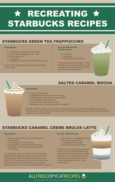 How To Recreate Your Favorite Starbucks Drinks Make Your Mornings