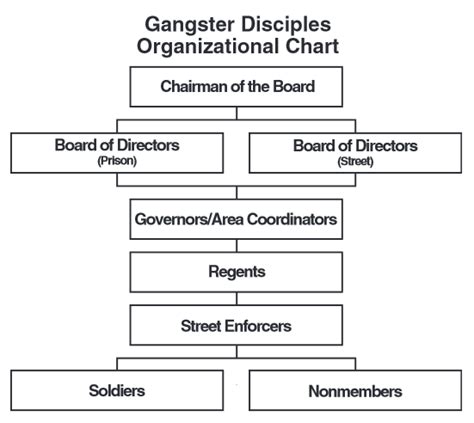 😀 Gangster Disciples Symbols Black Gangster Disciple