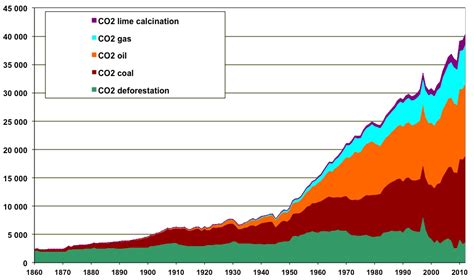 コンプリート！ Greenhouse Effect Greenhouse Gas Emissions Diagram 349457