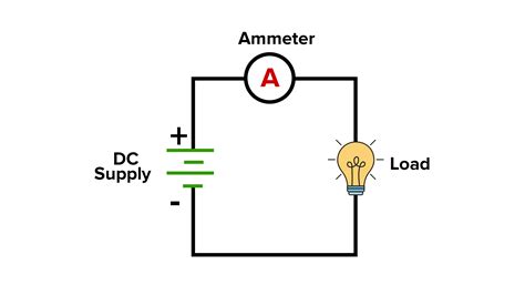 How Is An Ammeter Connected In A Circuit How Is A Voltmeter Connected