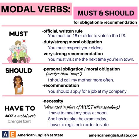 Modal Verbs Must And Should For Obligation And Recommendation