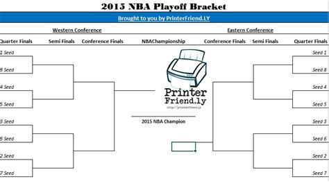 Nba Playoff Bracket 2015 Printerfriendly