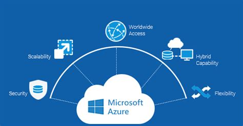 Microsoft Azure Tag Hul På Din Rejse I Skyen Ntd Aps