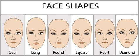 What The Shape Of Your Face Reveals About Your Personality GOSTICA