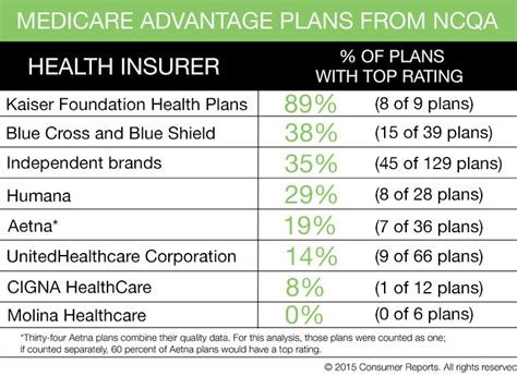 Fehb and fedvip 2021 plan benefit information public use files. Shop Smart for the Right Health Insurance Plan This Year ...