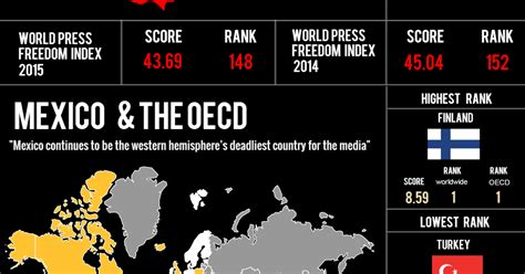 Infographic World Press Freedom Index 2016 Mexico And The Oecd