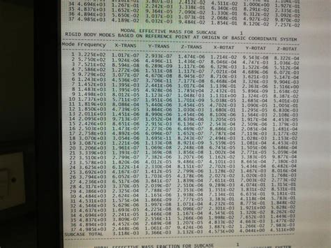 Next, figure out the total mass of the compound by adding together. Modal effectctive Mass - Altair OptiStruct - Altair Forum