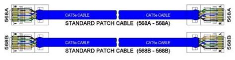 Straight through color coding for switch or hub figure 11. Cat5e Cable Wiring Schemes - B&B Electronics