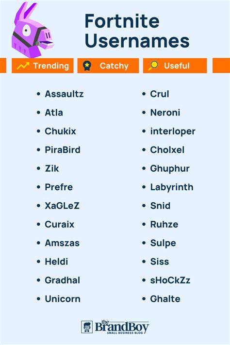 Fortnite Usernames Catchy And Cool Names