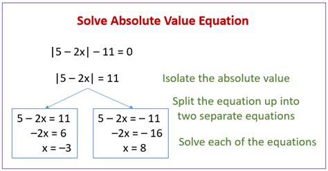 Absolute Value Mathematics 480° Basic Mathematics Provides Free