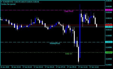 Binary Options Singapore Pivot Point Forex Indicator For Mt4
