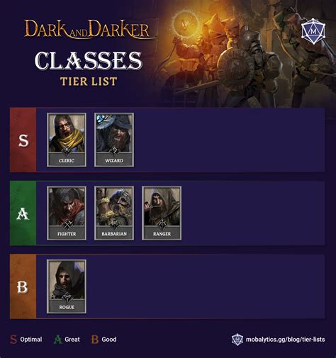Dark And Darker Tier List Best Class September 2023 Pro Game