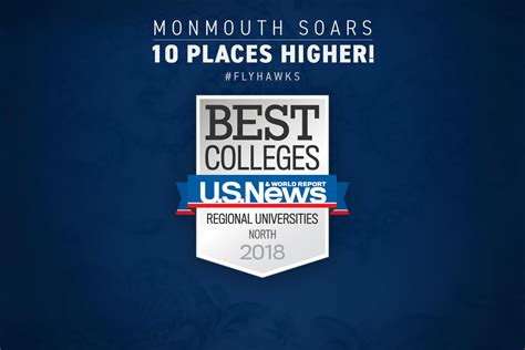 Monmouth University Climbs In U S News Rankings Sees Largest
