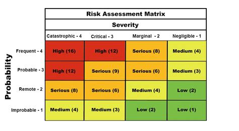 Risk Assessment Matrix Definition Examples And Templates 新万博客户端