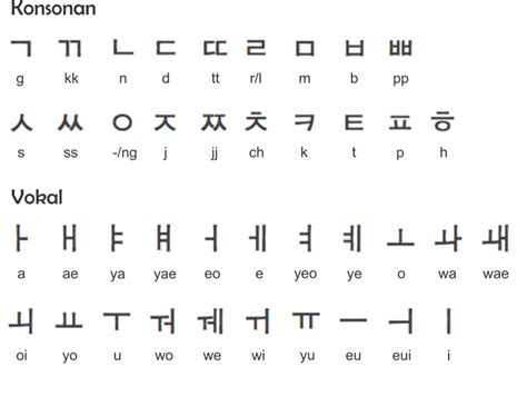 KMSKJD 5 Tips Menghafalkan Dan Menulis Huruf Korea Hangul KMSKJD