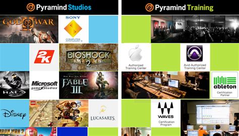 The Complete Producer Landing Page Pyramind Institute