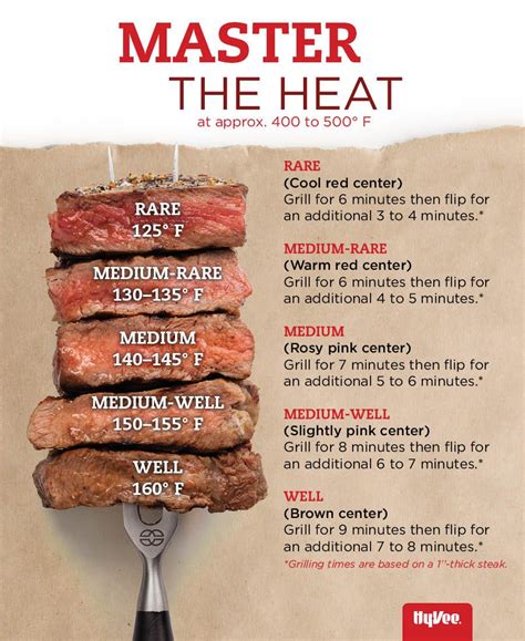 The 25 Best Grilling Steak Tips Ideas On Pinterest Grill Temp For