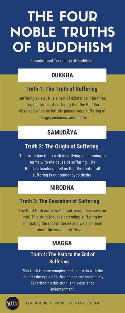 The Four Noble Truths Of Buddhism