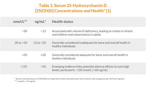 The case report, published monday in the. Understanding Vitamin D: How Much Vitamin D3 Do I Need?